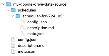 Screenshot -- Scheduler directory